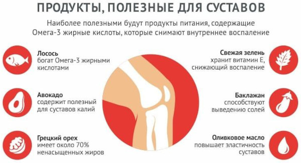 Диета при артрозе коленного сустава. Меню на неделю, продукты