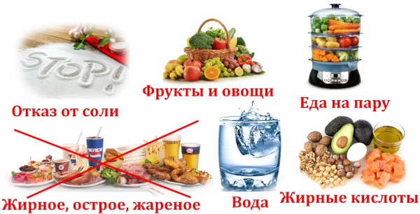 Диета при артрозе коленного сустава. Меню на неделю, продукты