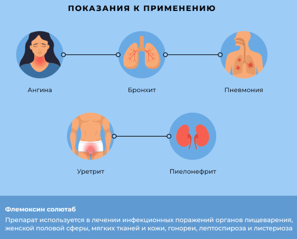 Флемоксин Солютаб при цистите у женщин. Как принимать, дозировка