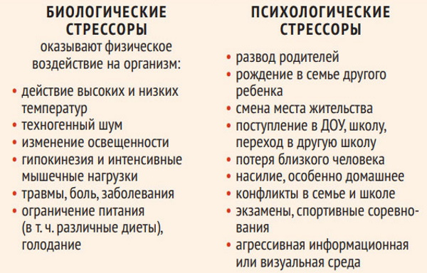 Головные боли у подростка. Часто болит голова в области лба