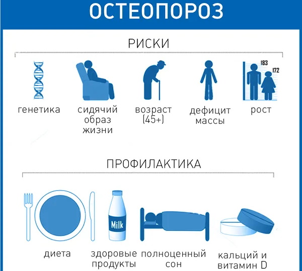 Лечение остеопороза у пожилых женщин после 60. Лечение, препараты, лекарства