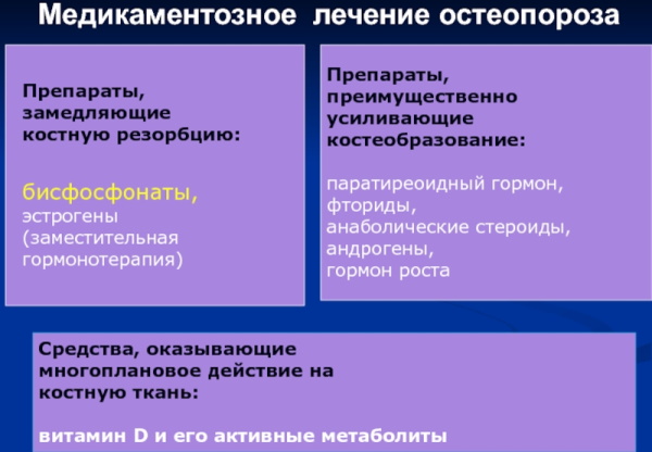 Лечение остеопороза у пожилых женщин после 60. Лечение, препараты, лекарства