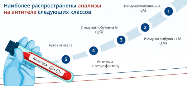 Миозит мышц спины, воспаление. Симптомы и лечение, мази