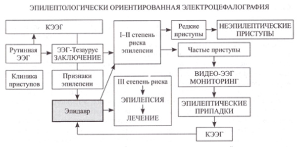 РЭГ, ЭЭГ и МРТ: чем отличаются, что это за обследование