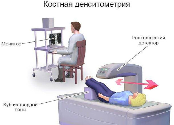 Травмы позвоночника. Первая помощь, классификация, симптомы