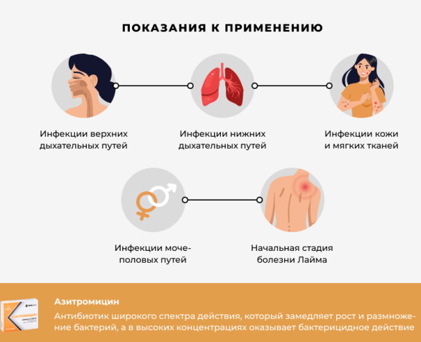 Азитромицин при цистите у женщин можно ли принимать. Дозировка
