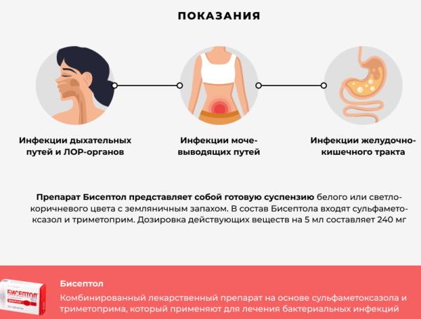 Бисептол при цистите у женщин. Способ применения, дозировка