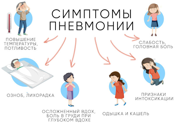 Боль в спине при вдохе: справа, сзади посередине, слева ниже лопатки