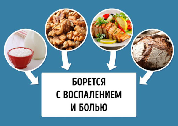 Диета при ревматоидном артрите суставов. Полезные и запрещенные продукты