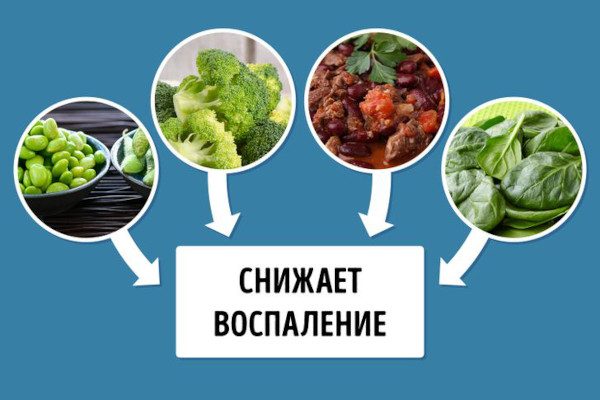 Диета при ревматоидном артрите суставов. Полезные и запрещенные продукты