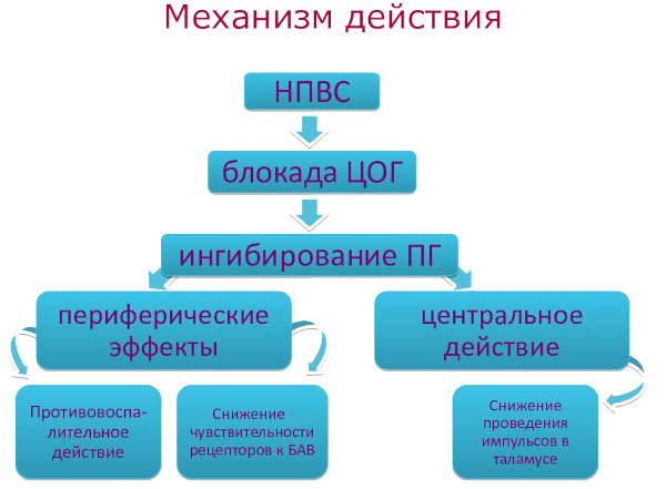 Фораминальный стеноз поясничного отдела позвоночника