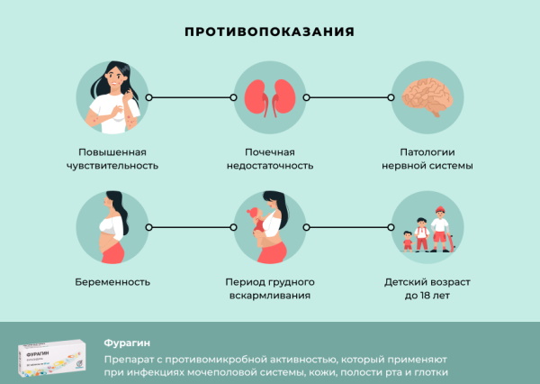 Фурагин при цистите у женщин. Инструкция по применению, цена, отзывы