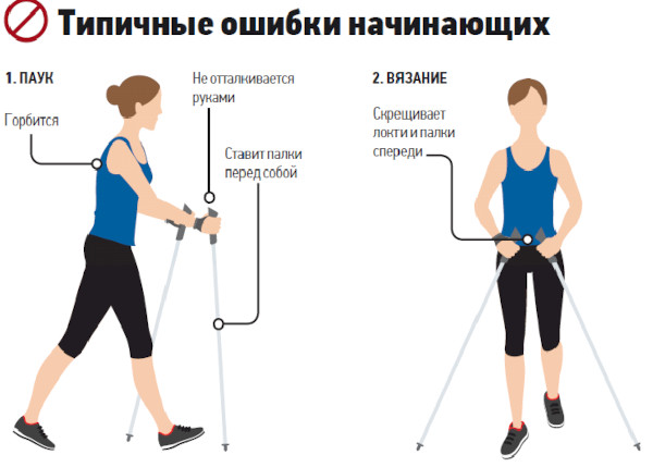 Ходьба при грыже поясничного отдела позвоночника. Полезно ли ходить