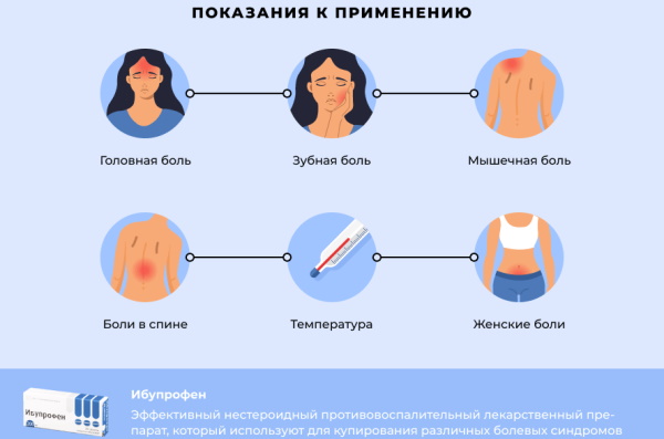 Ибупрофен при цистите у женщин. Как принимать, поможет или нет