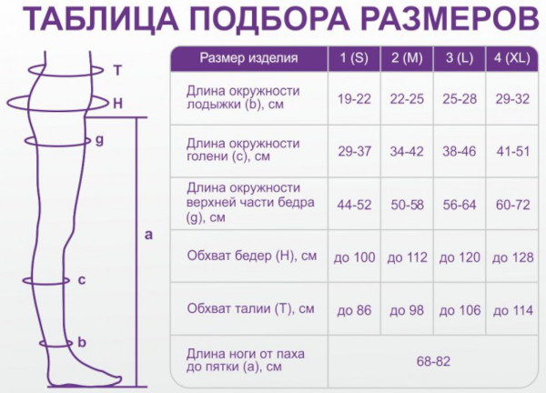 Компрессионные колготки 1-2 класс компрессии для женщин. Как выбрать