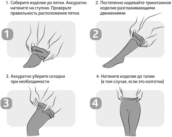 Компрессионные колготки 1-2 класс компрессии для женщин. Как выбрать