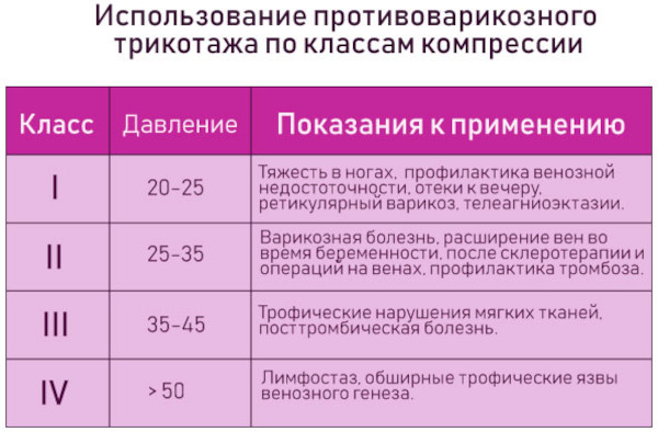 Компрессионные колготки 1-2 класс компрессии для женщин. Как выбрать