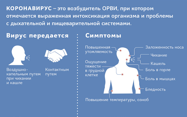 Ковид (Коронавирус) у детей. Симптомы и течение болезни по дням, лечение