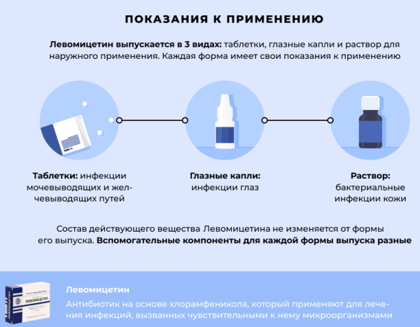 Левомицетин при цистите у женщин. Помогает или нет, как принимать