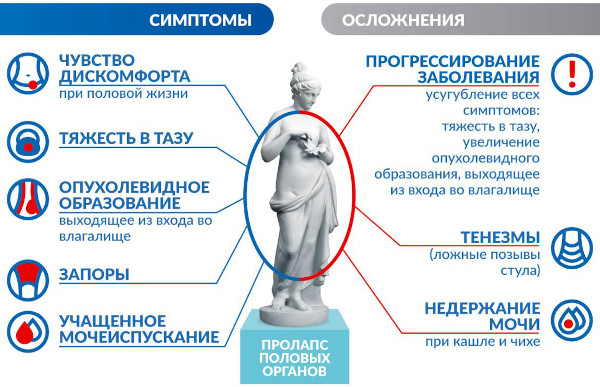 Нарушение функции тазовых органов у взрослых