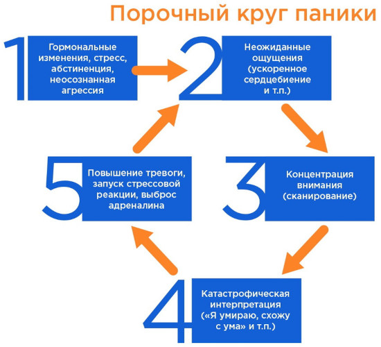 Ночные панические атаки. Симптомы, как предотвратить, причины