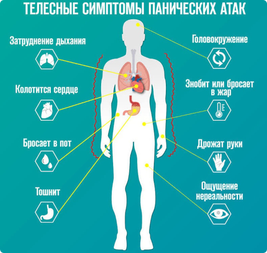 Ночные панические атаки. Симптомы, как предотвратить, причины