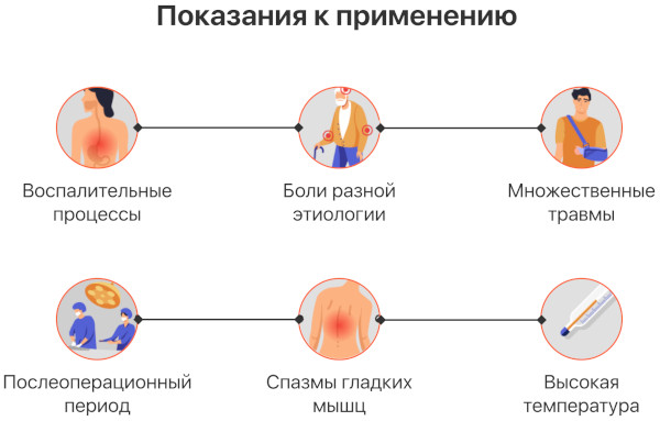 НПВС (нестероидные противовоспалительные средства) при остеохондрозе