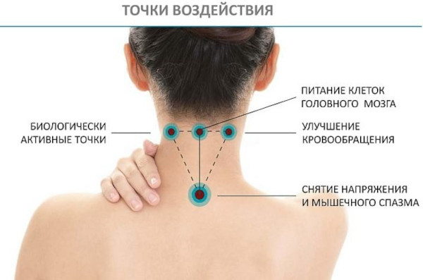 Обострение остеохондроза шейного отдела позвоночника. Симптомы, лечение