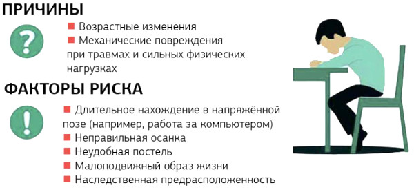 Обострение остеохондроза шейного отдела позвоночника. Симптомы, лечение