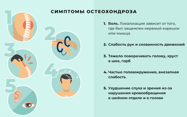 Обострение остеохондроза шейного отдела позвоночника. Симптомы, лечение