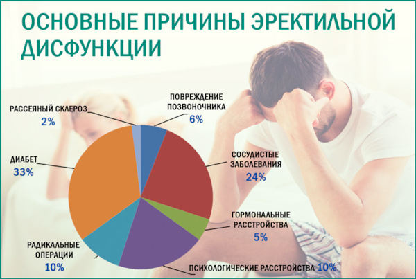 Опасность остеохондроза шейного, грудного, поясничного отдела