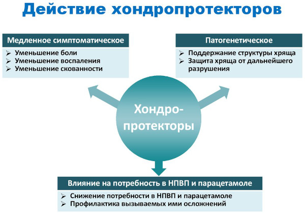 Остеохондропатия позвоночника. Что это у детей, подростка, лечение