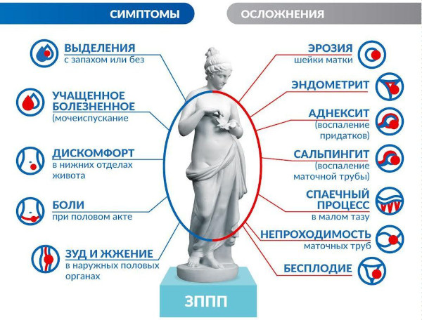 Почему больно писать в конце мочеиспускания женщине. Причины