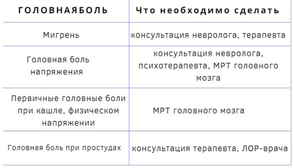 Почему нельзя терпеть головную боль, можно ли при беременности, мигрени