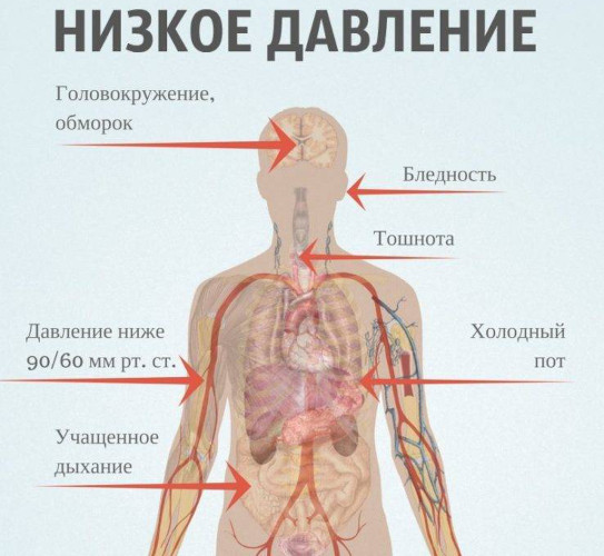 После массажа болит спина - это нормально? Почему кружится голова