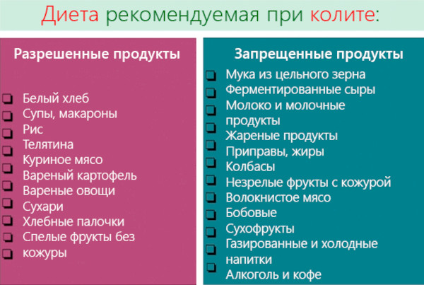 Проктологические заболевания. Список, симптомы, лечение