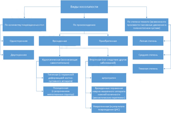 Ребенок косолапит при ходьбе. Лечение, упражнения, массаж