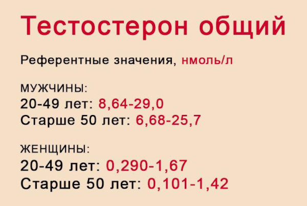 Тестостерон общий и свободный: в чем разница, какой сдавать