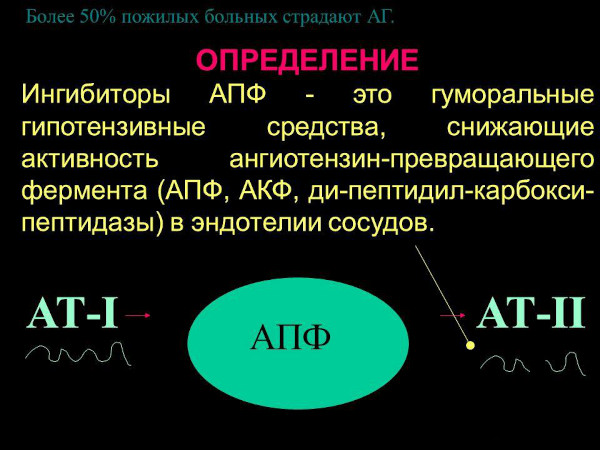 Фозиноприл. Аналоги и заменители препарата лучшие импортные