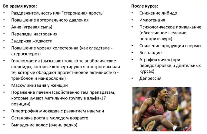 Анаболики. Что это такое, для чего нужны в медицине