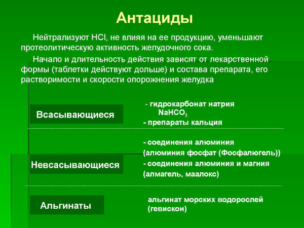 Антацидные препараты (антациды). Что это такое, список для желудка