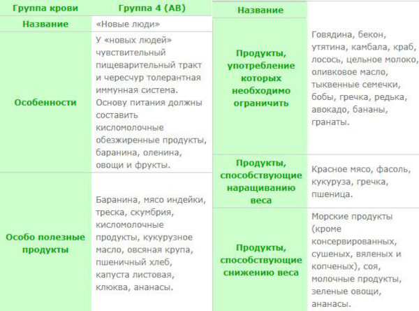 Группа крови у ребенка от родителей. Таблица наследования с резус-фактором