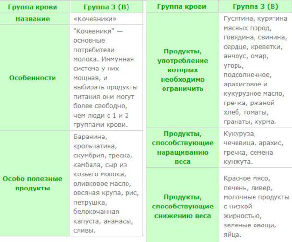 Группа крови у ребенка от родителей. Таблица наследования с резус-фактором