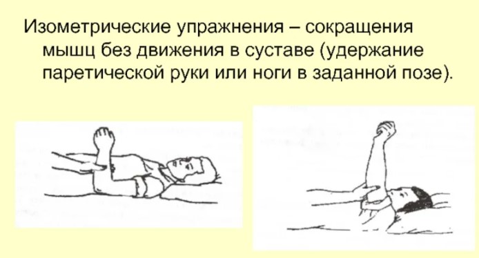 Изометрическая гимнастика для шейного, поясничного отдела позвоночника