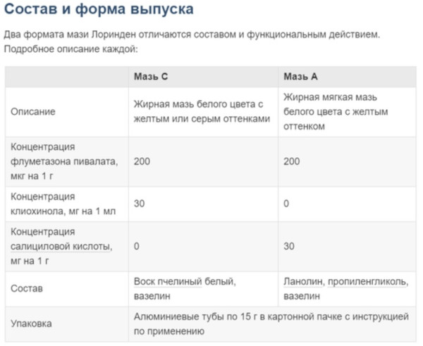 Лоринден А. Инструкция по применению, цена, отзывы