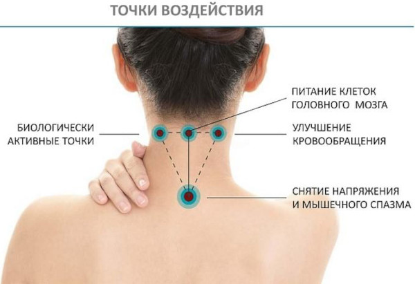 Невралгия (воспаление, неврит) затылочного нерва. Симптомы и лечение