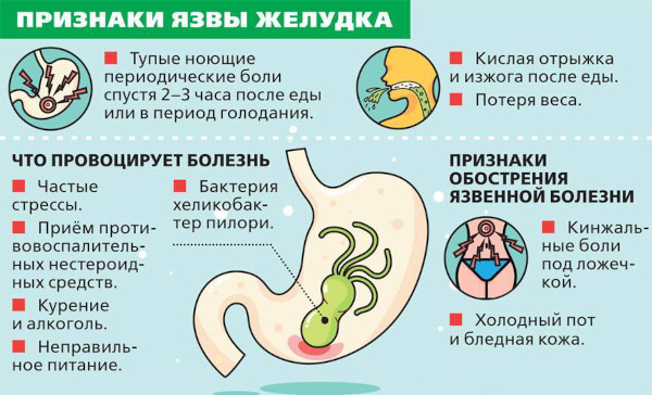 Опасность гастрита желудка у детей с повышенной кислотностью