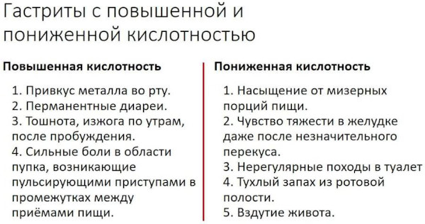 Опасность гастрита желудка у детей с повышенной кислотностью