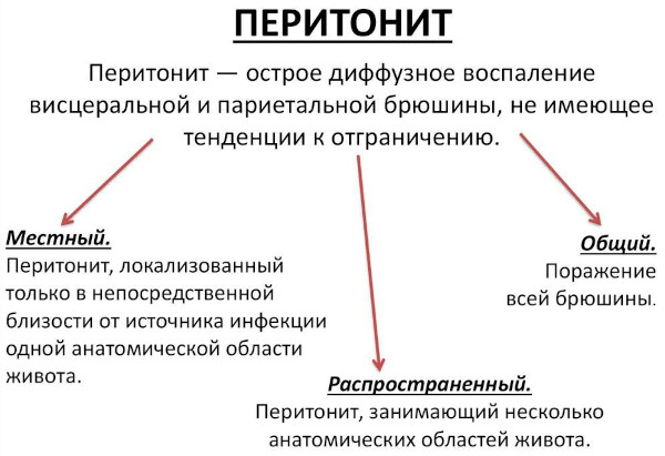 Опасность гастрита желудка у детей с повышенной кислотностью