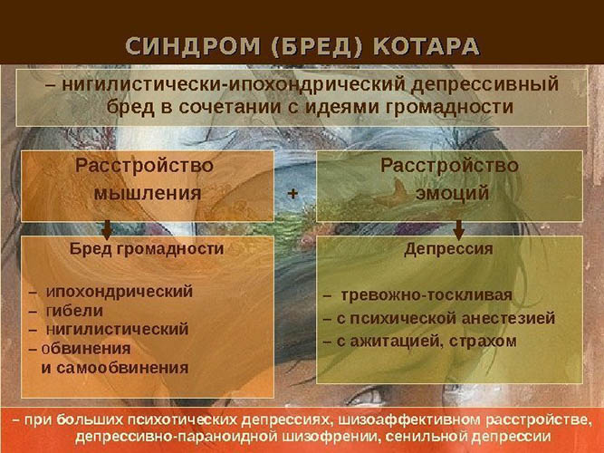 Синдром Котара. Это что простыми словами в психиатрии